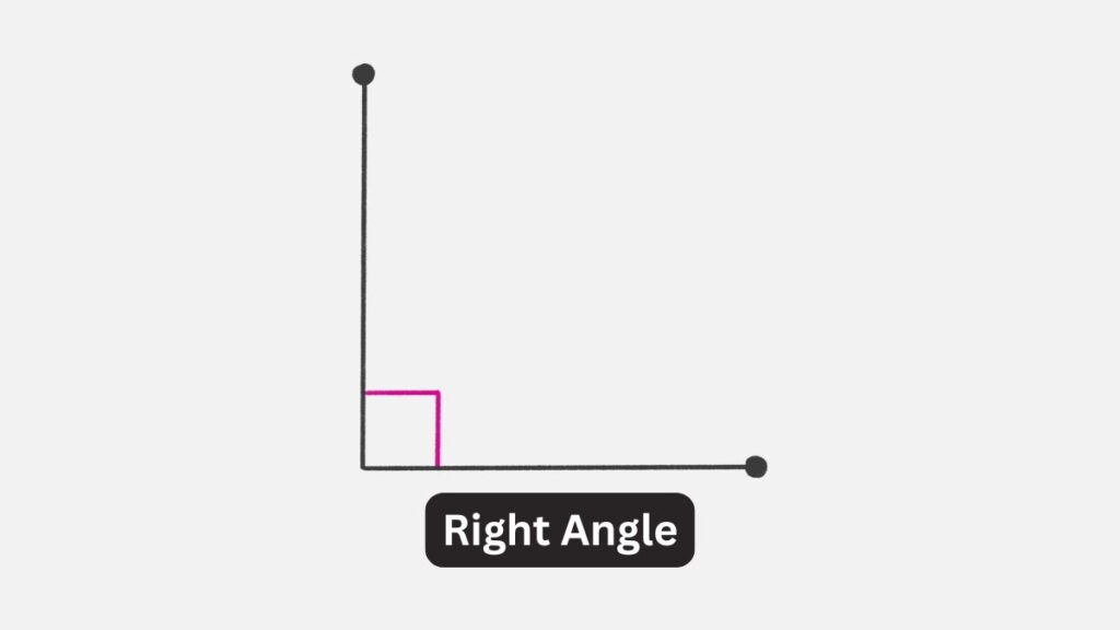 Right Angle
